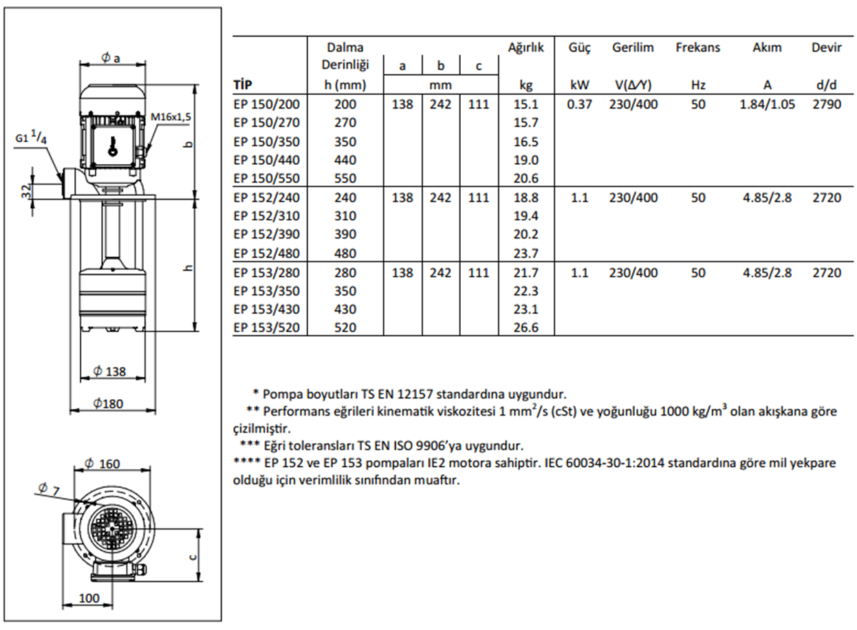 Miksan EP 153/350 1.10 kw 175 L/d 400 volt Trifaze Boryağ Devirdaim Pompası Boyut ve Elektriksel Değerler Tablosu